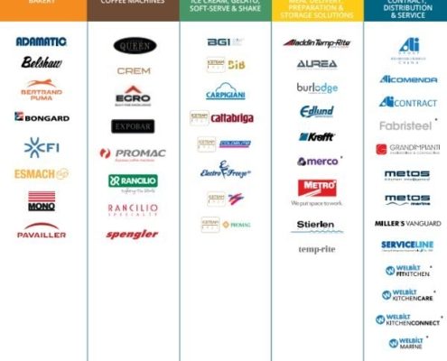 Hier zahlreiche Logos von Betrieben und Gastronomiemarken welche zur Ali Group aus Italien / USA gehören... Die Marken sind sortiert nach Geschäftsfeld...